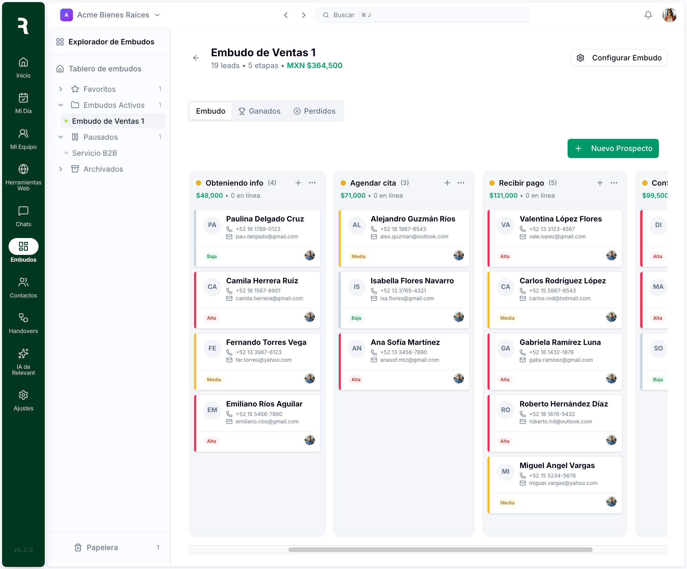 Visualiza tu proceso de ventas completo